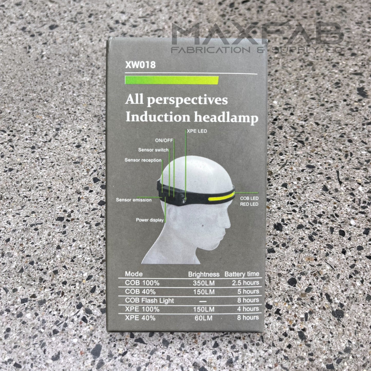 All Perspectives Headlamp with Motion Sensor