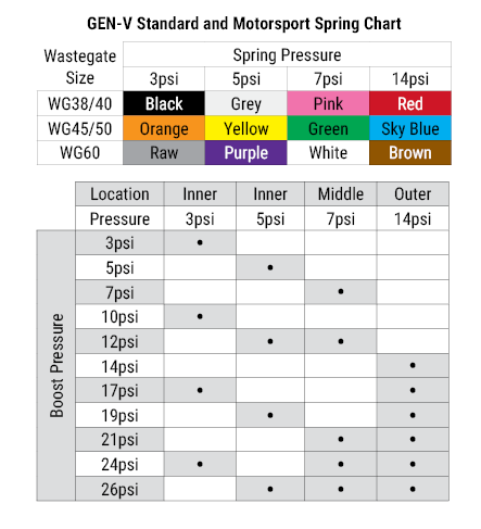 GenV CompGate40 Motorsport - 14psi