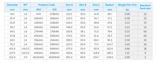 Ultibend Stainless Bends