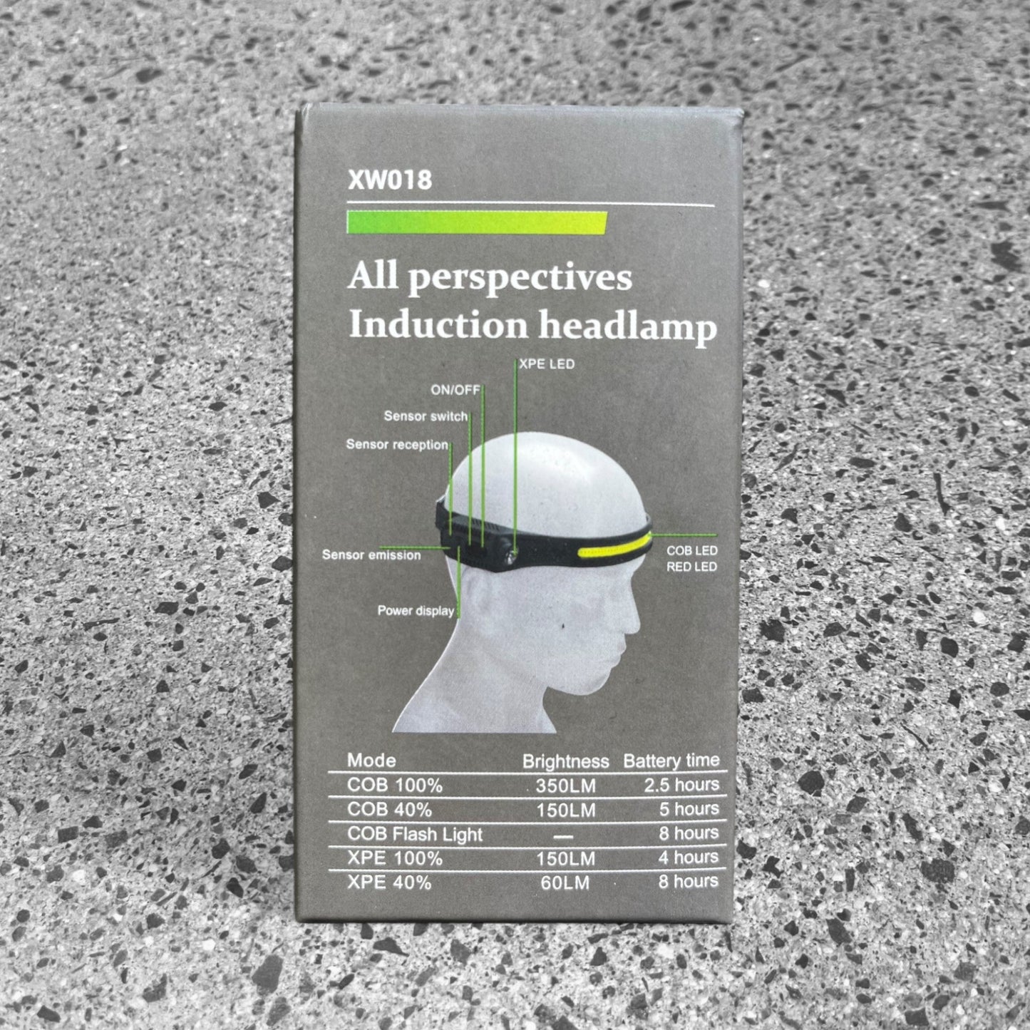 All Perspectives Headlamp with Motion Sensor